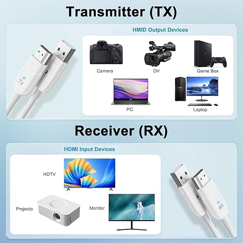 Miniatura 6 de Transmisor y receptor inalámbrico HDMI, extensor HDMI inalámbrico de 165 pies164.0 ft, adaptador HDMI inalámbrico cable extensor HDMI para