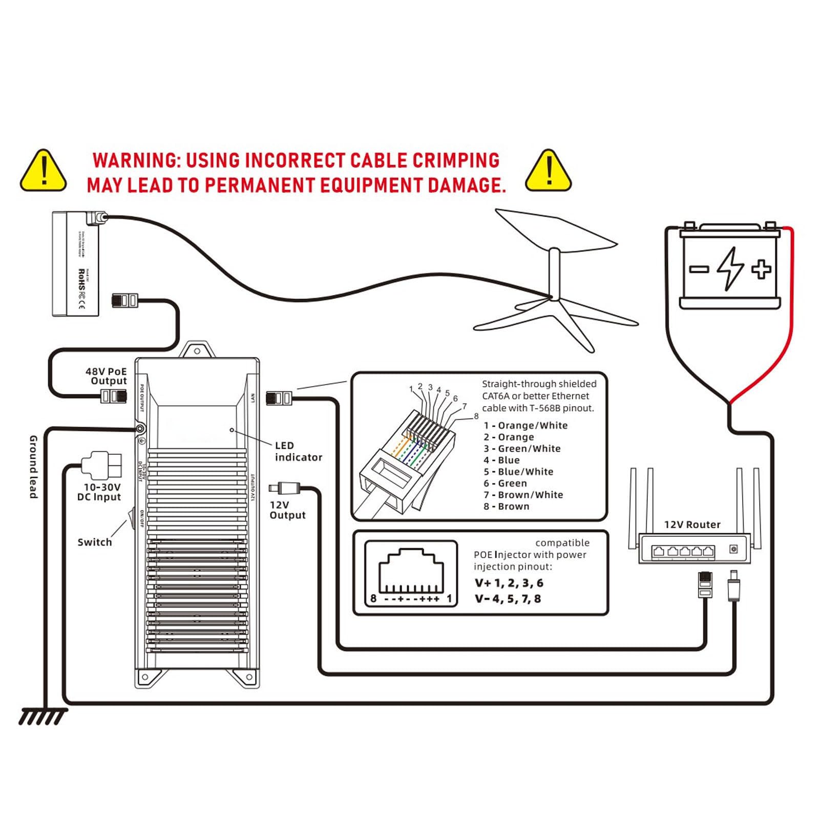 EL3 DC Power Converter Kit para Gen 2 Dishy, ​​DC10-30V a PoE DC48V 150W 5 en 1 Internet Rápido Al Aire Libre, Kit de Conversión 12V con Convertidor DC