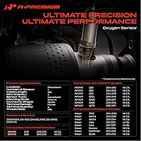 Vista 2 de A-Premium Sensor de oxígeno Downstream O2 compatible con Nissan Pathfinder 2013-2015, Altima 2013-2018, Quest 2012-2015, 370Z, Murano & Infiniti
