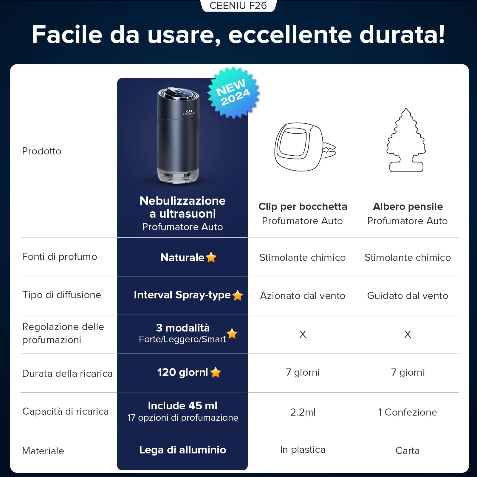 Profumatore Auto Ceeniu, Atomizzatore ad Ultrasuoni, Concentrazione Regolabile con 3 Modalità, Auto On/Off, Batteria Integrata, Profumo da 45 ml, Durata 4 Mesi, Deodorante Auto F26, Muschio Bianco