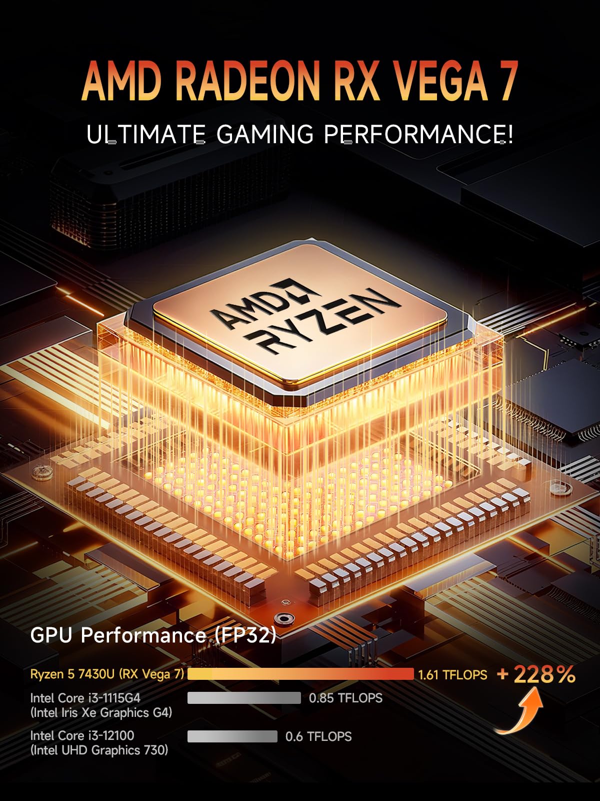 Amazon.co.jp: Bmax B7A Pro Mini PC AMD Ryzen 5 7430U | 16GB DDR4