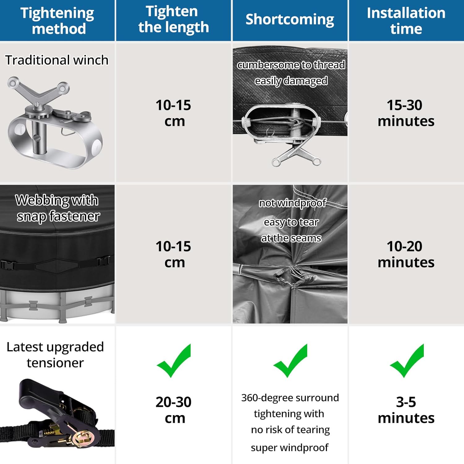 QH.HOME 18Ft Round Pool Cover,[2026 Super Windproof with Patented Tightening Device&Simple to Install], Solar Pool Cover for Above Ground Pools,Snug Fit,Blocks Leaves, Sun & Water