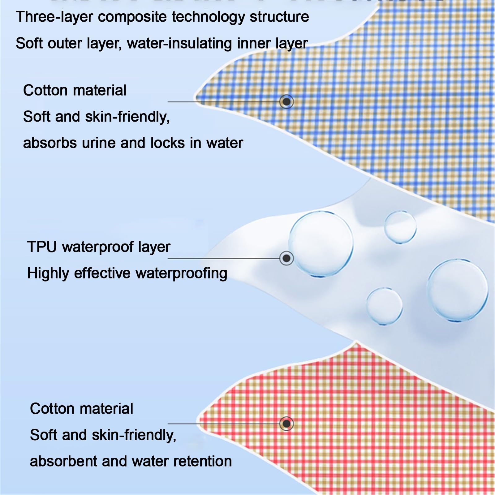 Doble Cara Empapadores Cama Adultos Absorción de Agua a Prueba de Fugas Paciente Paralizado Impermeabile Reutilización Postnatal Lavables(180x200cm,Red and Blue)