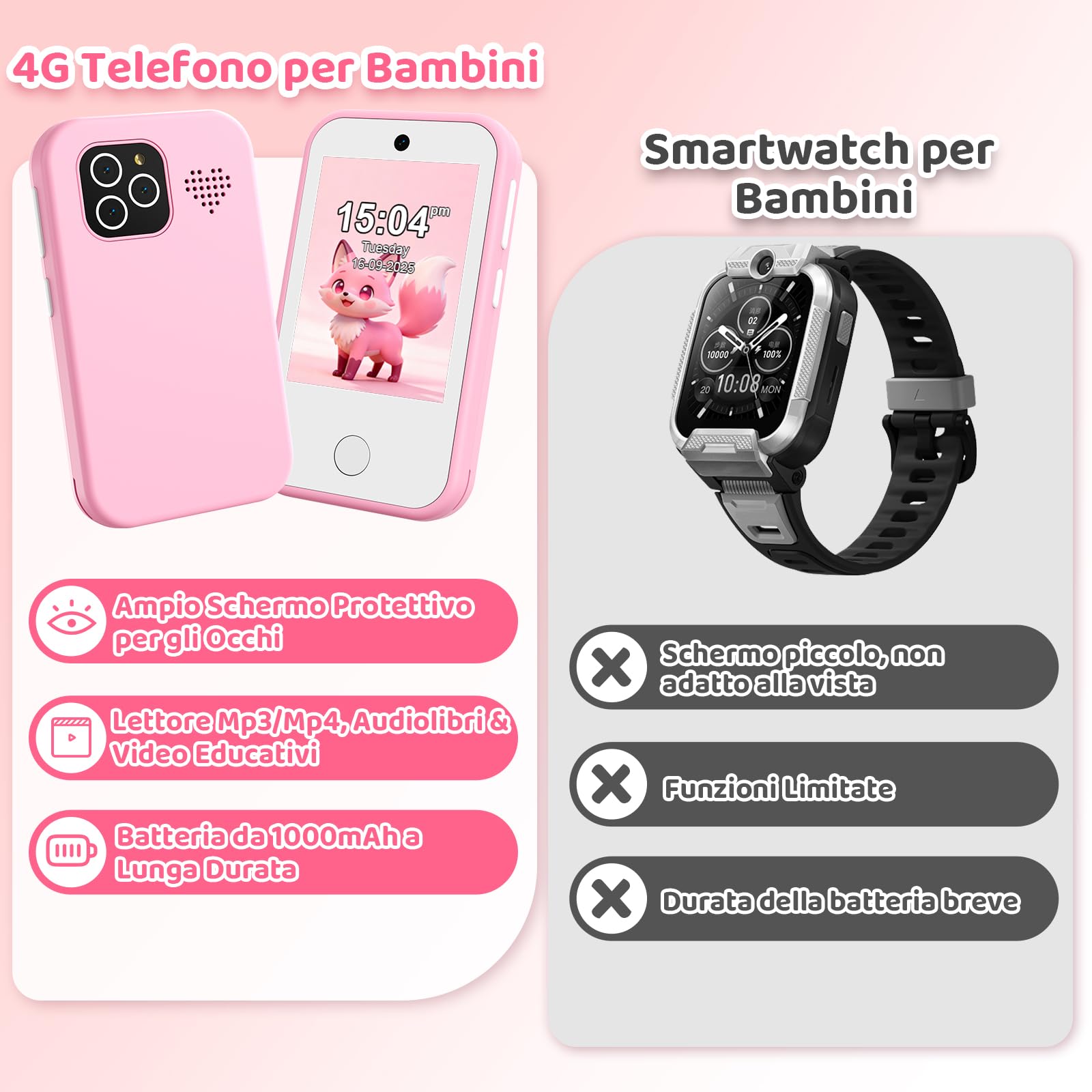 Telefono Bambini 4G Senza Contratto con Doppia Fotocamera | Display Touch da 2,8”, Fotocamera, Contapassi, Sveglia, Lettore MP3, Giochi Educativi, Smartphone bambini e bambine, Rosa