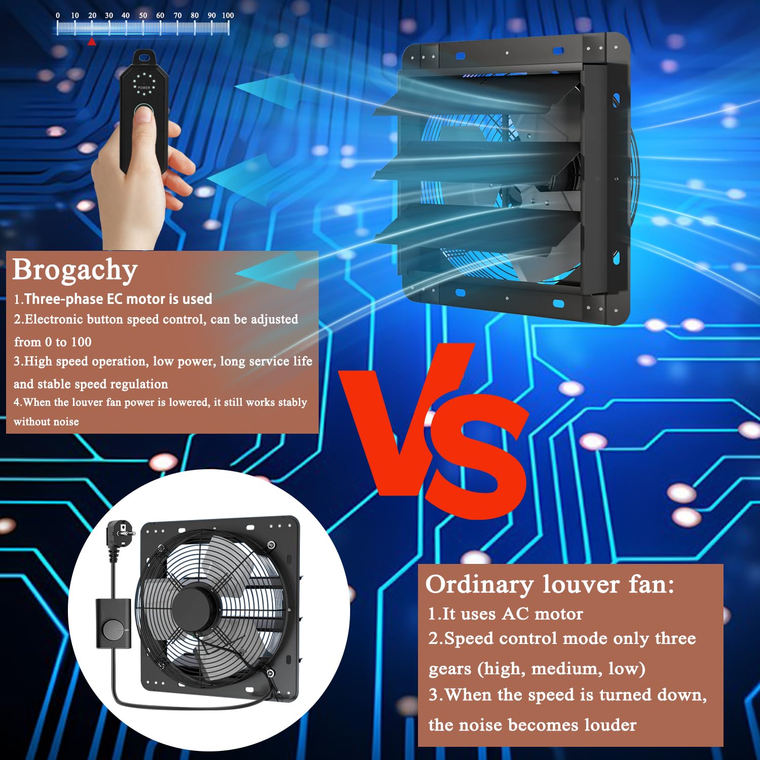 300mm Extractor de Aire con Controlador PWM, con Trifásico EC Motor, calefacción, refrigeración, tiendas de crecimiento, hidroponía, Home Ventilación y extractor de baño