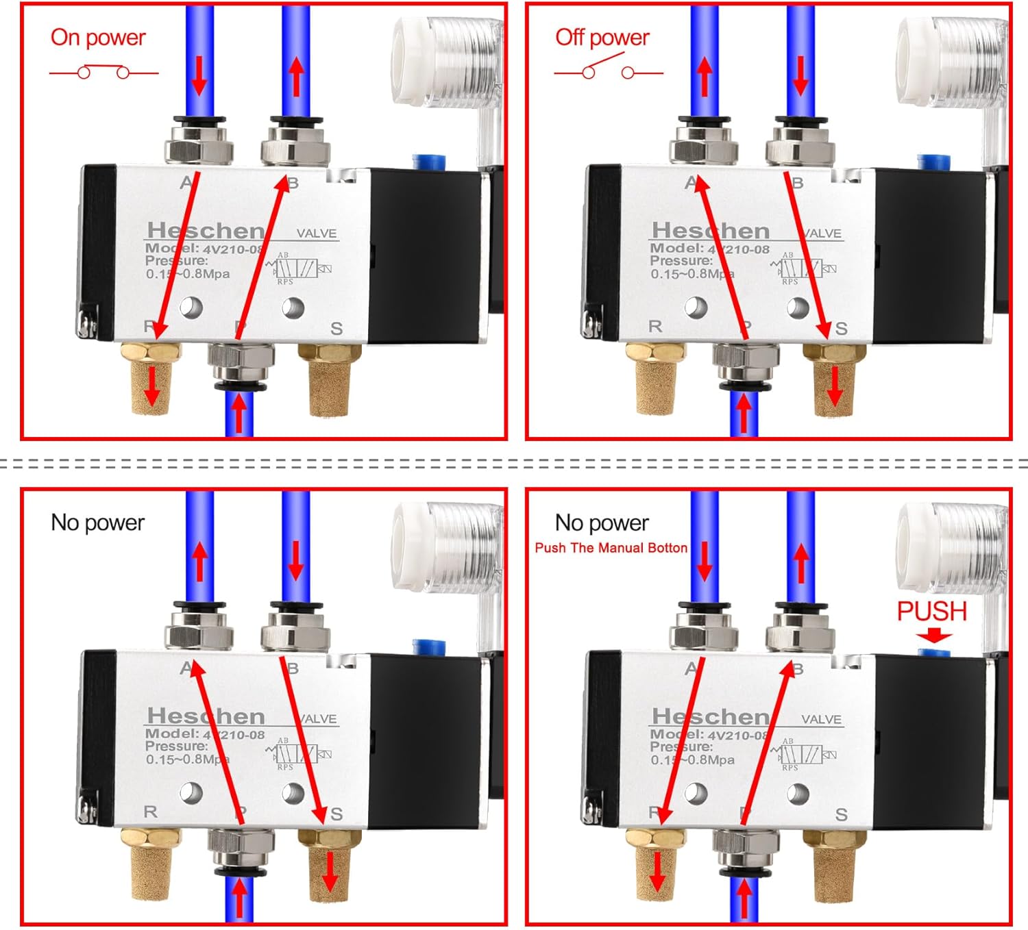 Heschen Electrical Pneumatic 5 Solenoid Valve 4V210-08, PT1/4'' Port, DC24V Coil, Single Coil Pilot-Operated Electric, 2 Position 5 Way, Manifold Base Muffler Quick Fittings Set
