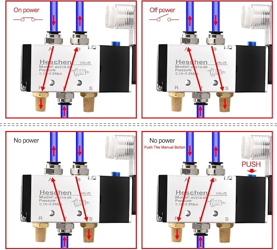 Heschen Electrical Pneumatic 6 Solenoid Valve, 4V210-08, AC220V Coil, PT1/4'' Port, 5 Way 2 Position, Manifold Base, Muffler, Quick Fittings Set