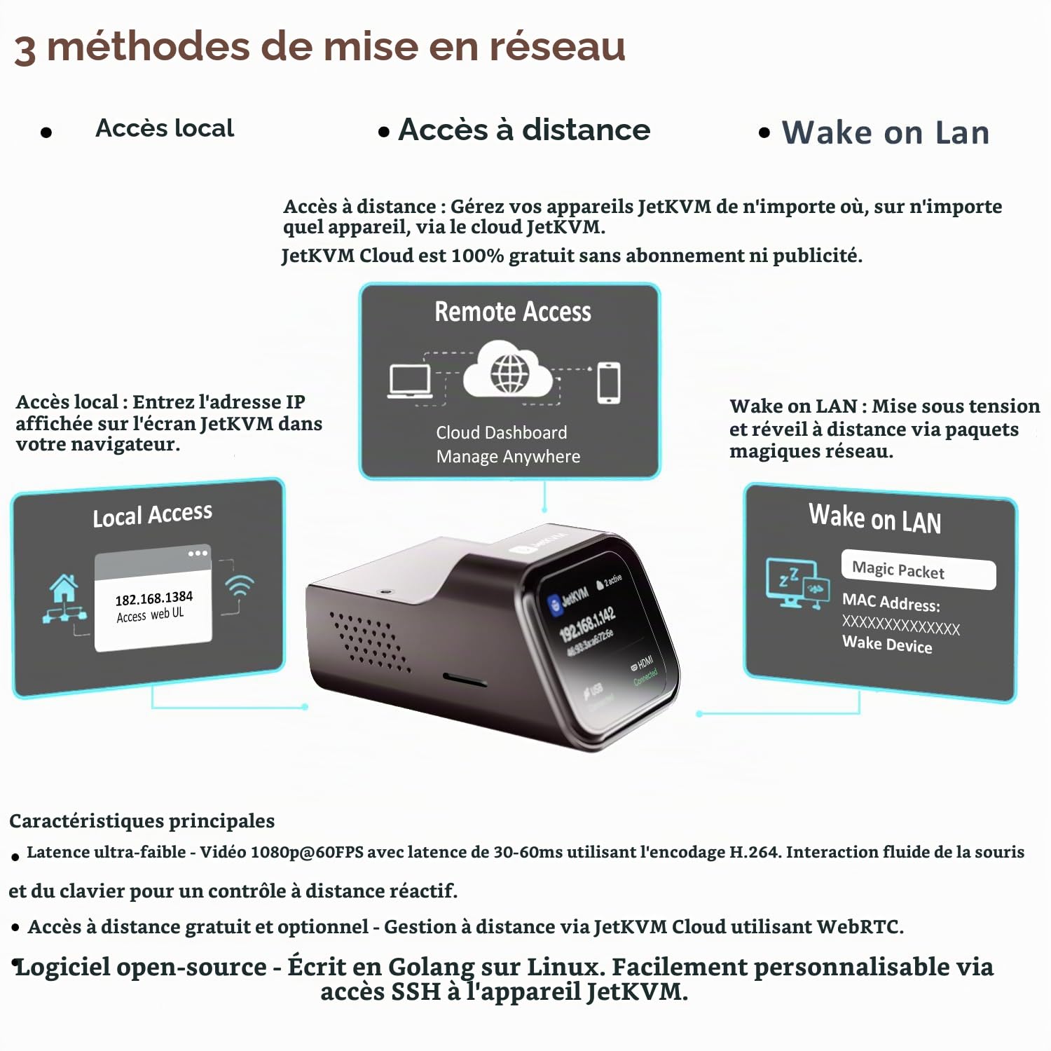 JetKVM Jet KVM Over IP Contrôle à Distance PC, IP KVM Open Source avec Écran Tactile LCD, Accès BIOS Basse Latence pour Windows/Mac/Linux/Raspberry Pi pour Serveurs, Bureaux et Centres de Données