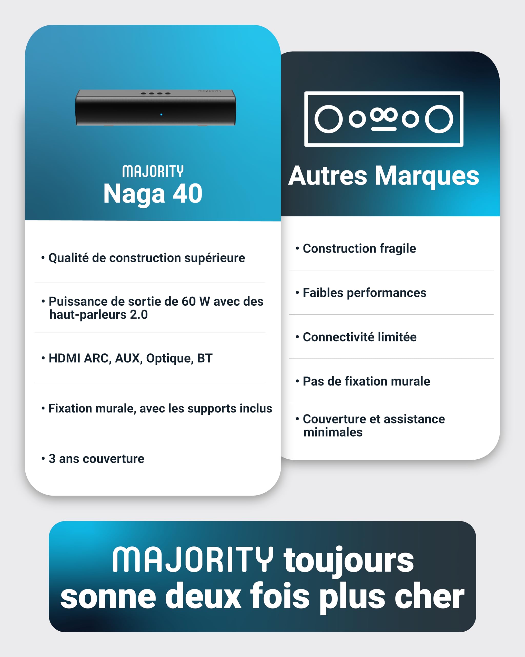 Majority Naga Barre de Son TV Bluetooth 80W 2.0 Enceinte Soundbar HDMI Arc AUX Optique