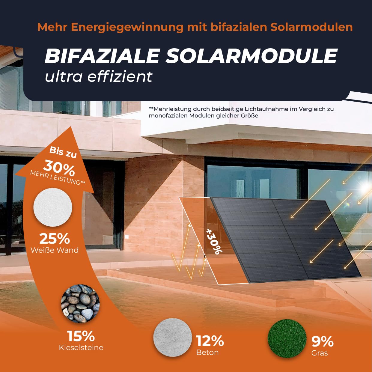 Solarway 500W Solarpanel Full Black Bifazial Glas/Glas PV Panel mit positiver Leistungstoleranz von 0-5 Watt, n-type, geeignet für Balkonkraftwerk