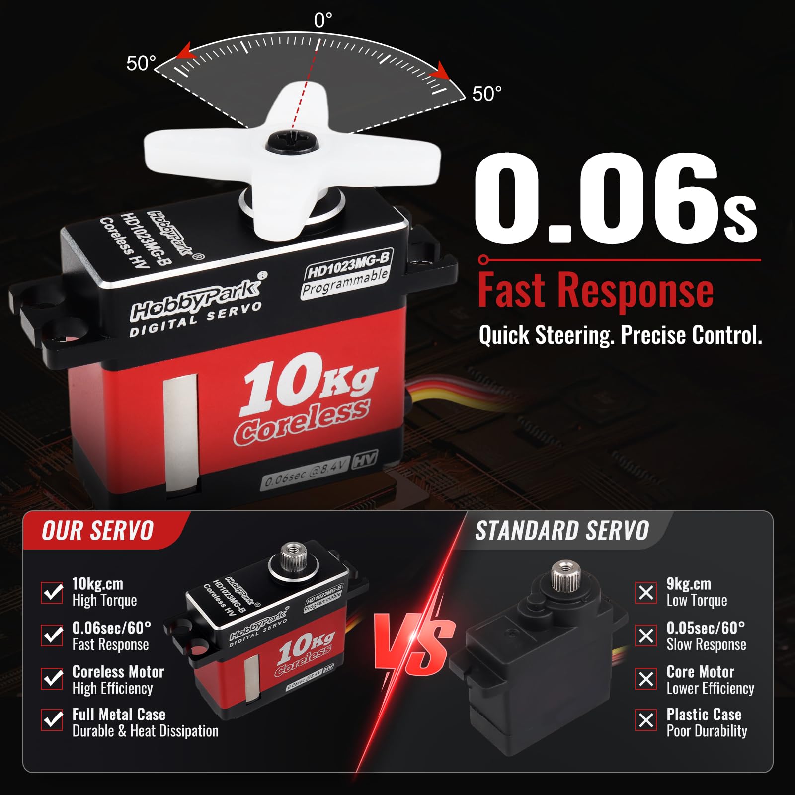 HobbyPark Servo per aereo RC Motore Coreless Tutti gli ingranaggi in metallo 10kg Servo digitale ad alta coppia per aeromobili RC Aereo Parti ad ala fissa Servo ala