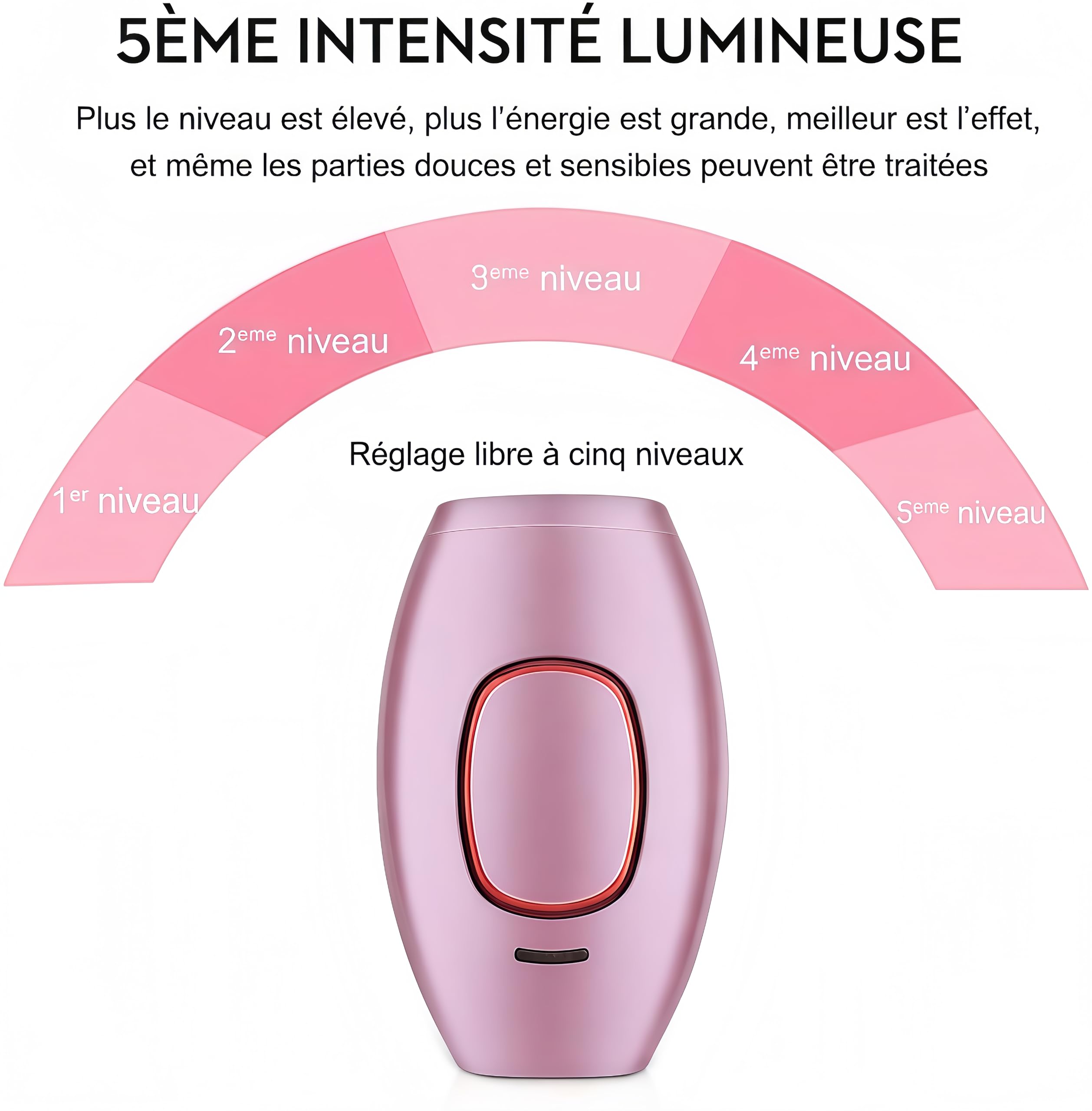 Solippy LOOP Appareil d'Épilation IPL, Épilation Laser Indolore, Lumière Pulsée pour Épilation Définie du Visage, Corps, Bikini et Aisselles, Épilateur Électrique Pratique et Efficace