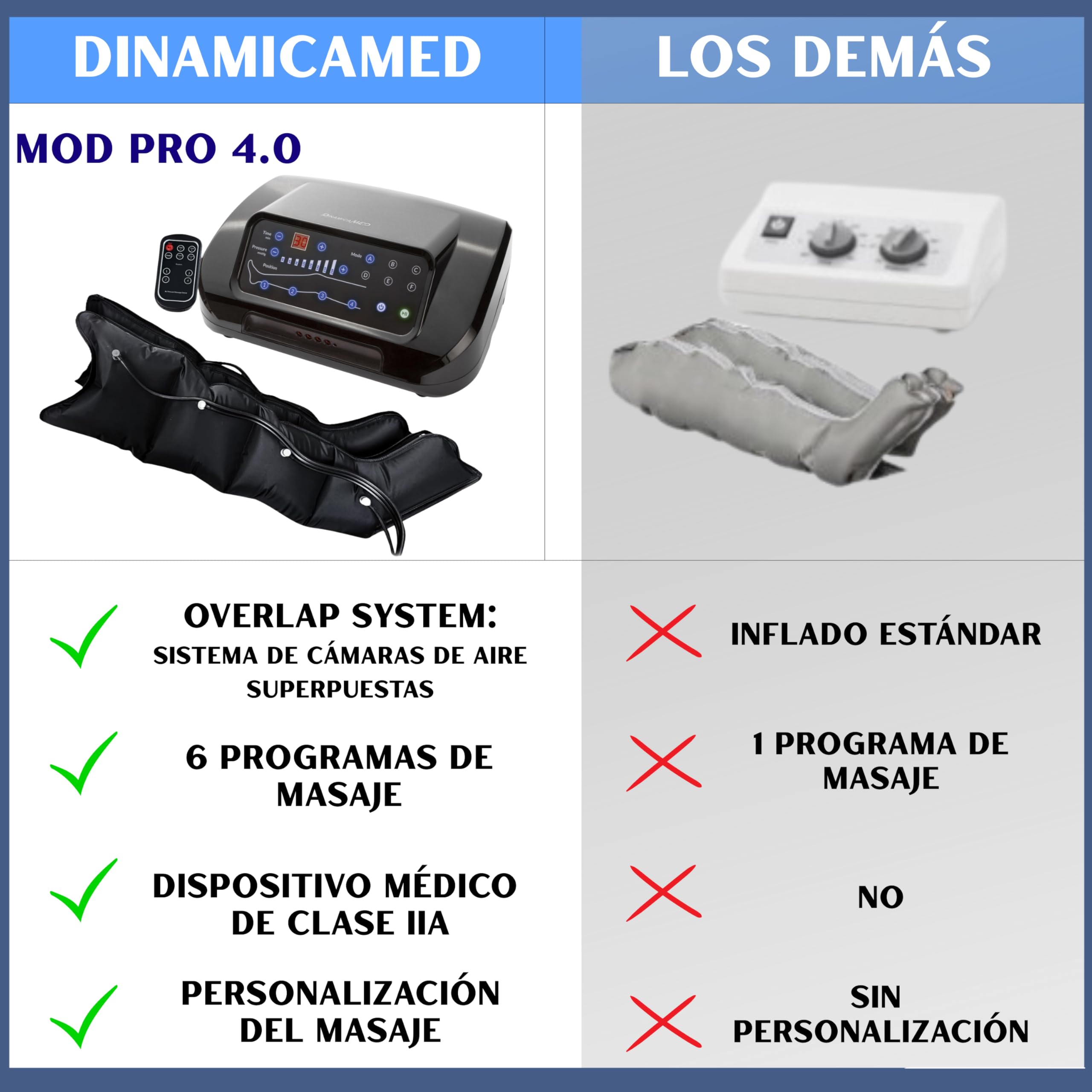 Dinamicamed Presoterapia PRO 4.0 Classic – Máquina de Presoterapia Profesional con Botas para Piernas y Faja Abdominal, 4 Cámaras de Aire, Presión Ajustable, Presoterapia en Casa