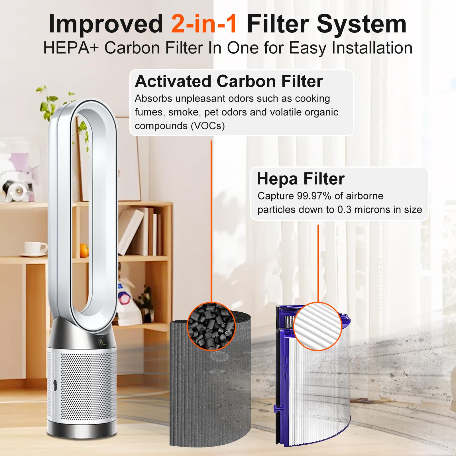 Filter für Dyson Pures Hot+Cool HP1 PC1 PH01 PH02 DP04 HP04 HP4B TP04 TP4A HP06 TP06 HP07 TP07 TP7A HP09 TP09 HP10 TP10 HP11 TP11, 360° Glas HEPA+Carbon Luftreinigerfilter