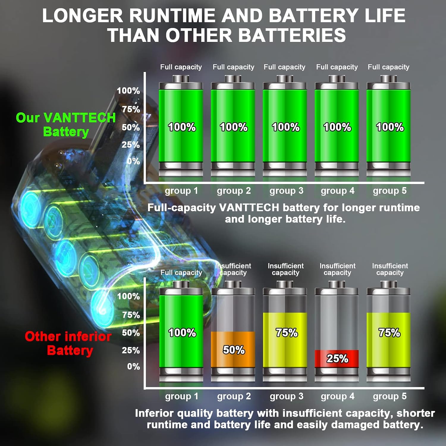 VANTTECH 2Pack P102 18V 3.0Ah Replacement for Ryobi 18V Battery Lithium Ion P108 P103 P105 P107 P109 P104 Compatible with Ryobi 18-Volt Plus Power Tool Battery