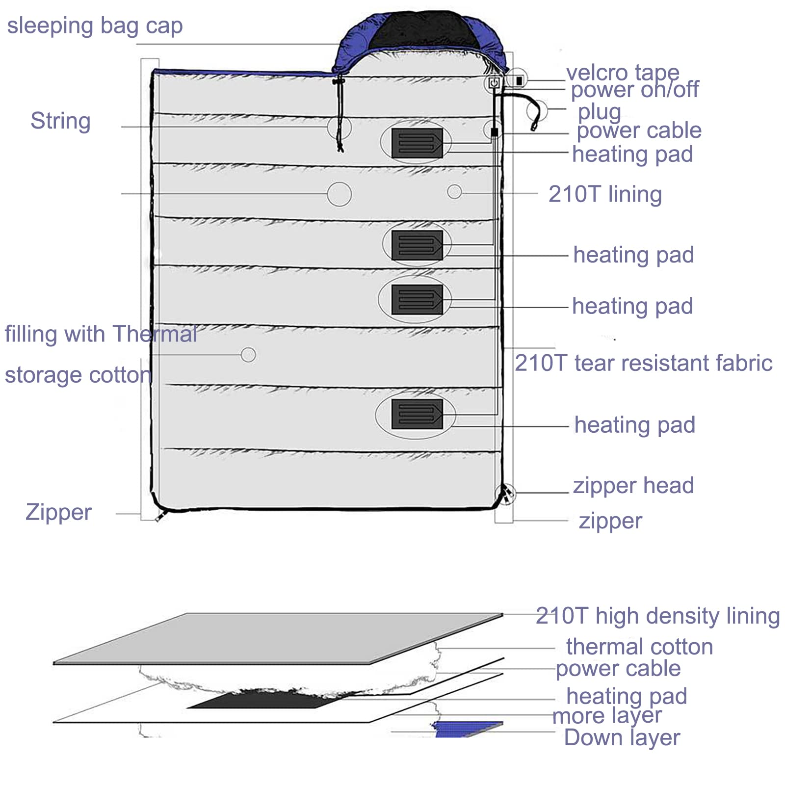 Sac de couchage chauffant pour adultes, sac de couchage 4 saisons d'extérieur avec batterie externe de 20 000 mAh, lavable et résistant aux déchirures
