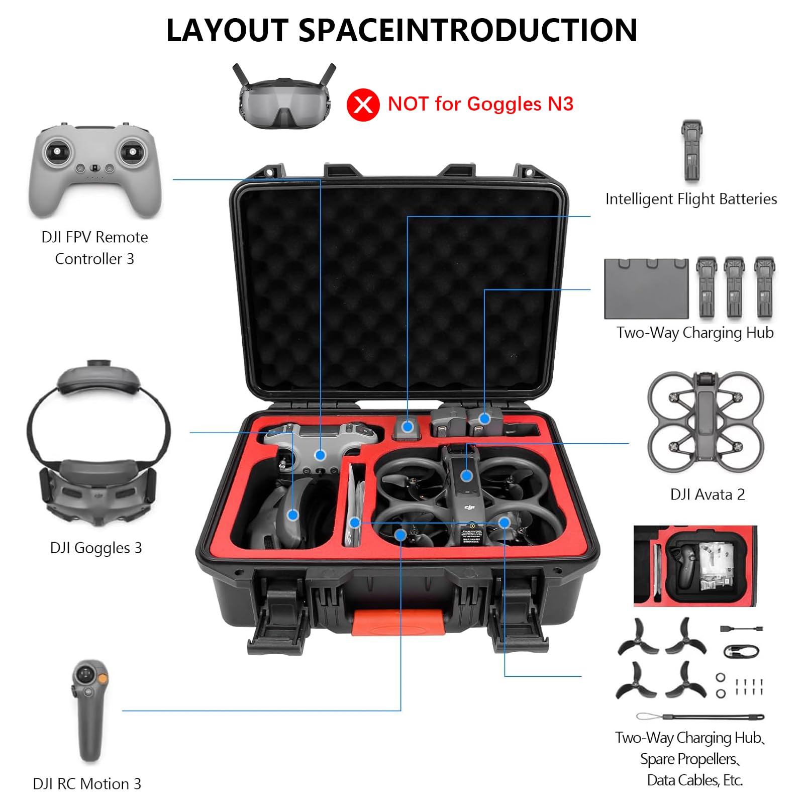 FPVtosky Avata 2 Koffer, wasserdichte Tragetasche für DJI Avata 2 Drohne/Fly More Combo, Passend für DJI Goggles 3, RC Motion 3 & FPV Remote Controller 3 Zubehör[CASE ONLY]