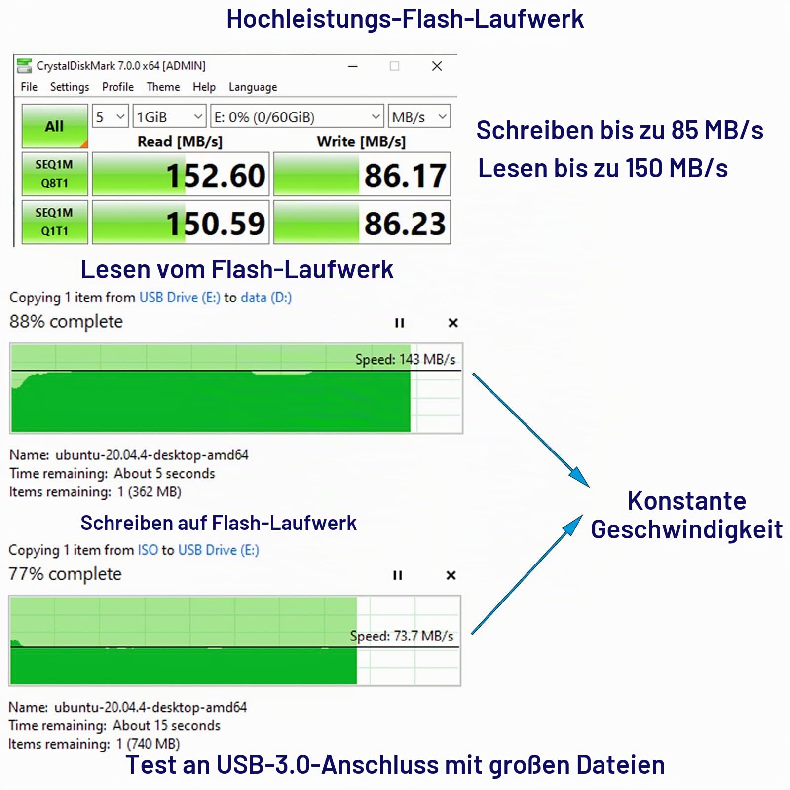 USB-Flash-Laufwerk mit physischem Schalter, Schreibblocker-Schutz, 64 GB exFat USB 3.0, High-Speed bis zu 150 MB/s, MLC Jump Drive Pendrive Thumb Drive Memory Stick (64 GB/128 GB)