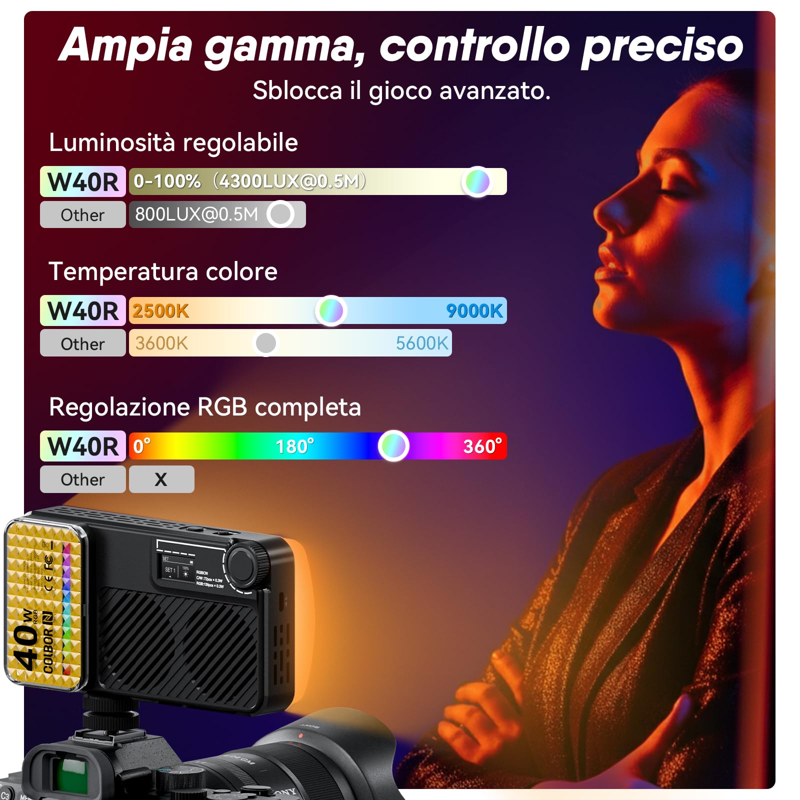 Moman Piccola luce LED per fotocamera da 40 W, Full RGB con diffusore, controllo app, 2500-9000 K, CRI 97+, ricarica rapida USB-C, luce di riempimento portatile per fotografia Sony/Canon/registrazione