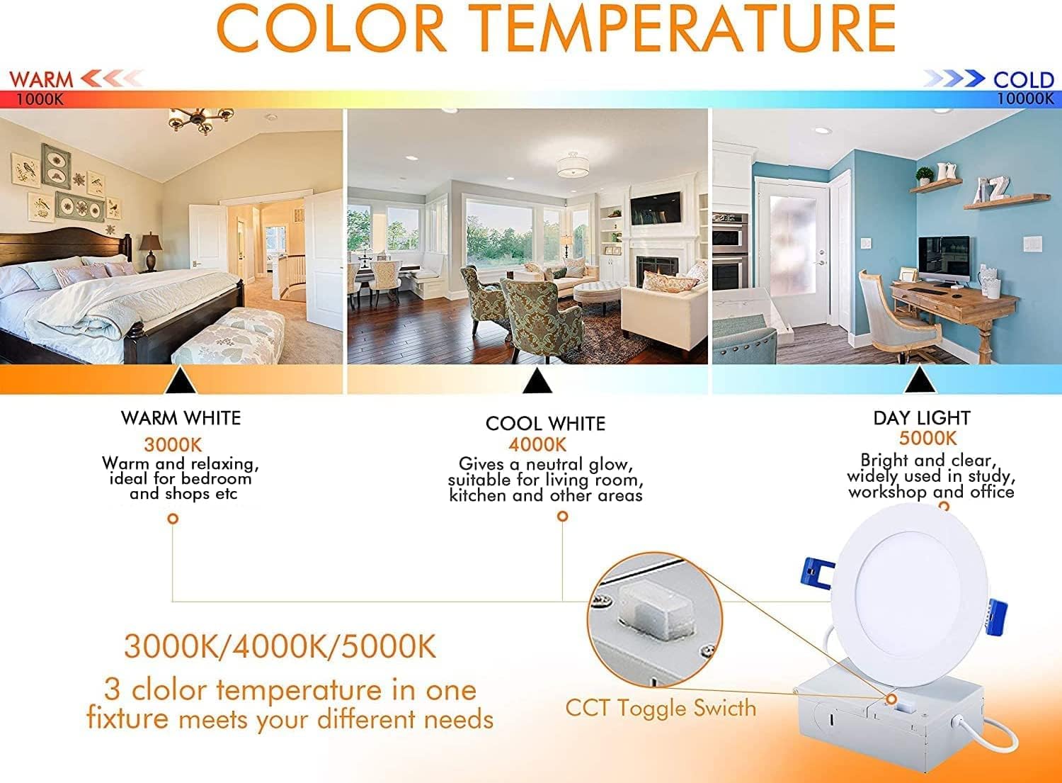 CLOUDY BAY 4 inch 3000K/4000K/5000K Three Color Temperature Selectable, Dimmable 10W CRI 90+, IC Rated, ETL/JA8, Ultra Thin Recessed Downlight with Junction Box, White Finish, 6PK
