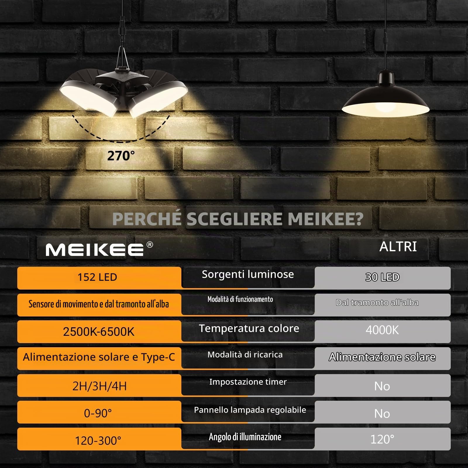 MEIKEE Luce Solare con Sensore di Movimento, Lampade LED Solare Sospensione con Telecomando, Impermeabile IP65, Luce Calda Fredda Regolabile, 6 Luminosità, Cavo da 5m, per Casa, Gazebo, Garage