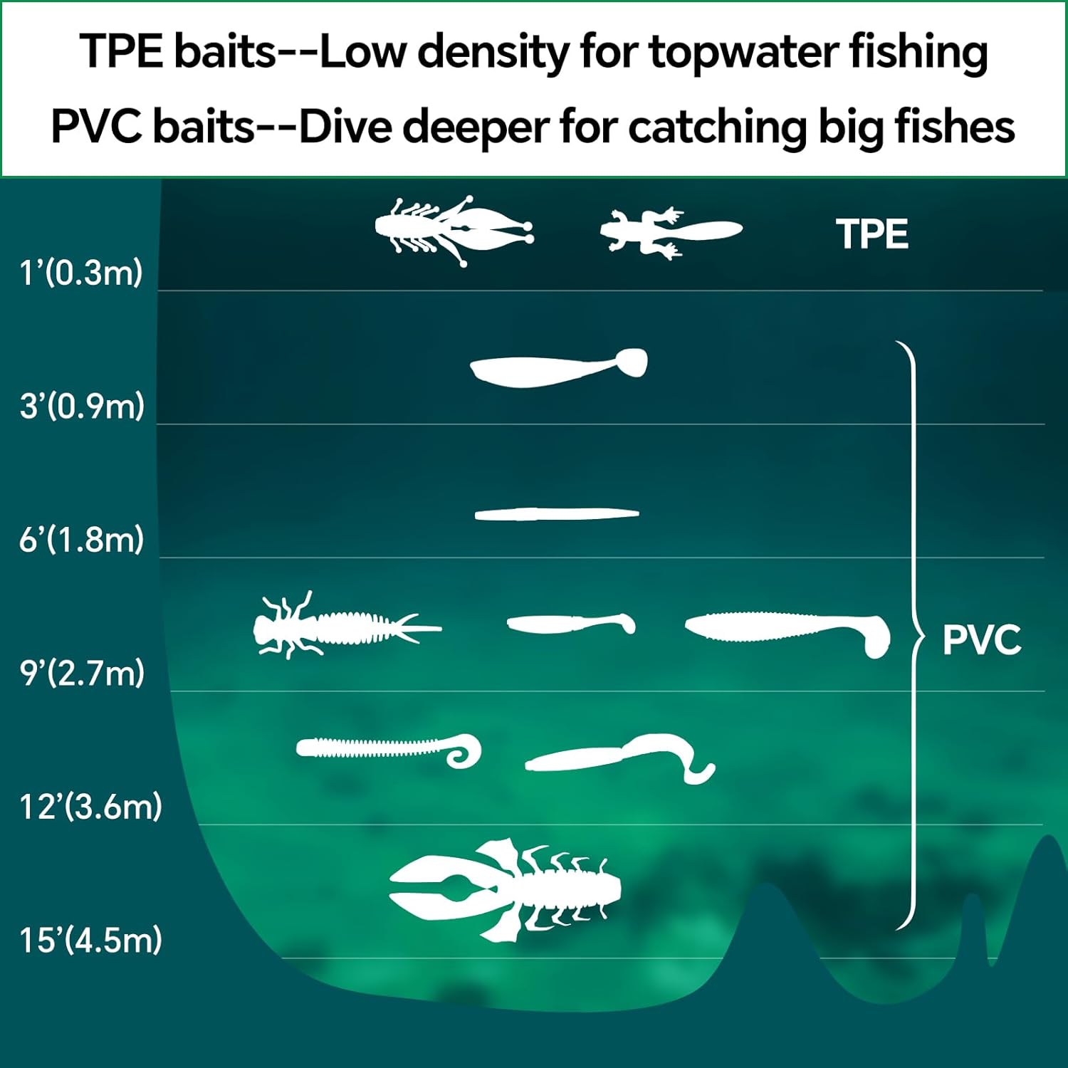 Big Surprise Fishing Lures Tackle Box, 8 Types Soft Baits Kit: 80-130mm Tails, Frogs, Worms, to Catch Bass, Pike, Catfish in saltwater and freshwater| Nice Gifts Ready for Fishermen, Dad, Women