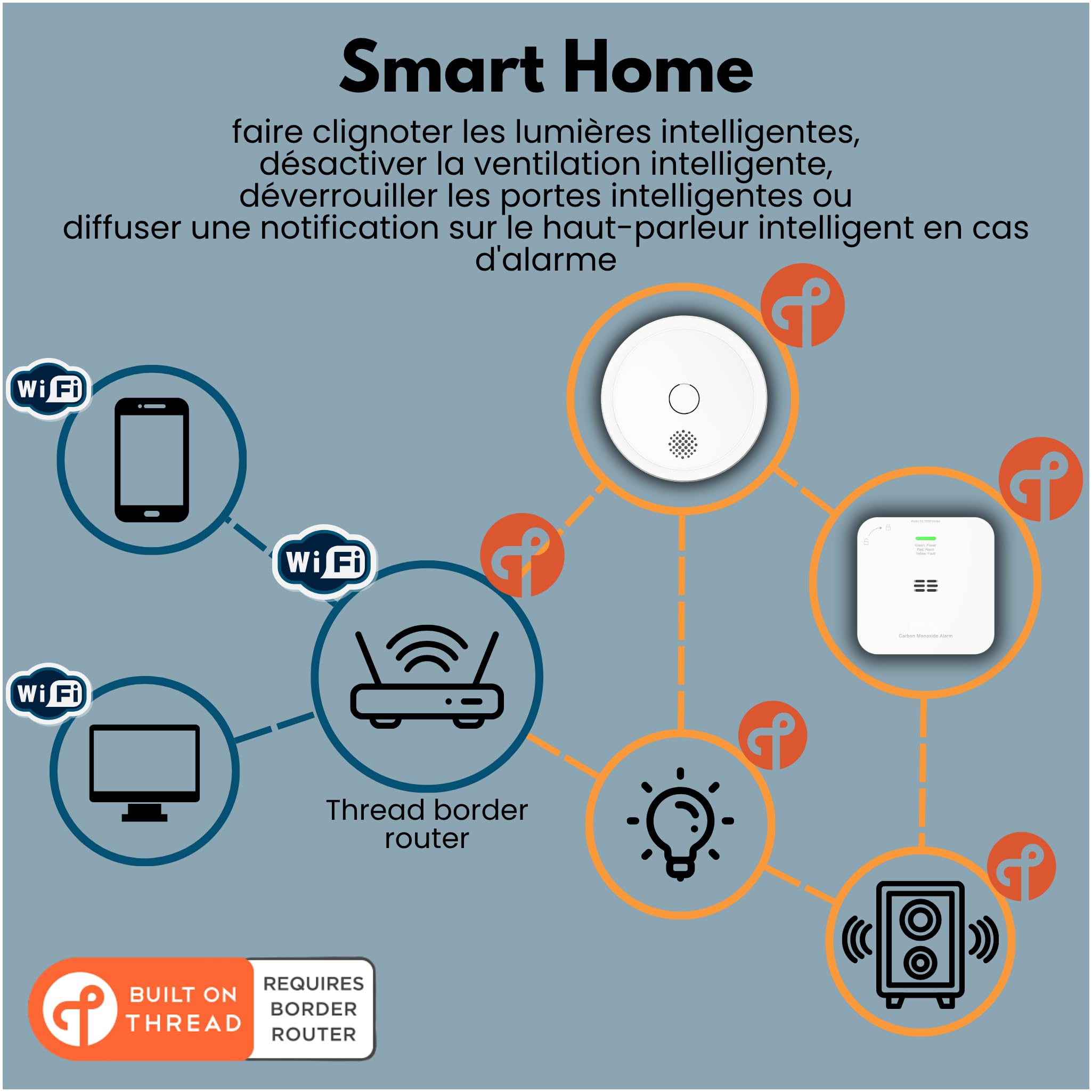 Aroha Home Détecteur de Fumée Connecté – Matter Over Thread - Alarme Incendie WiFi