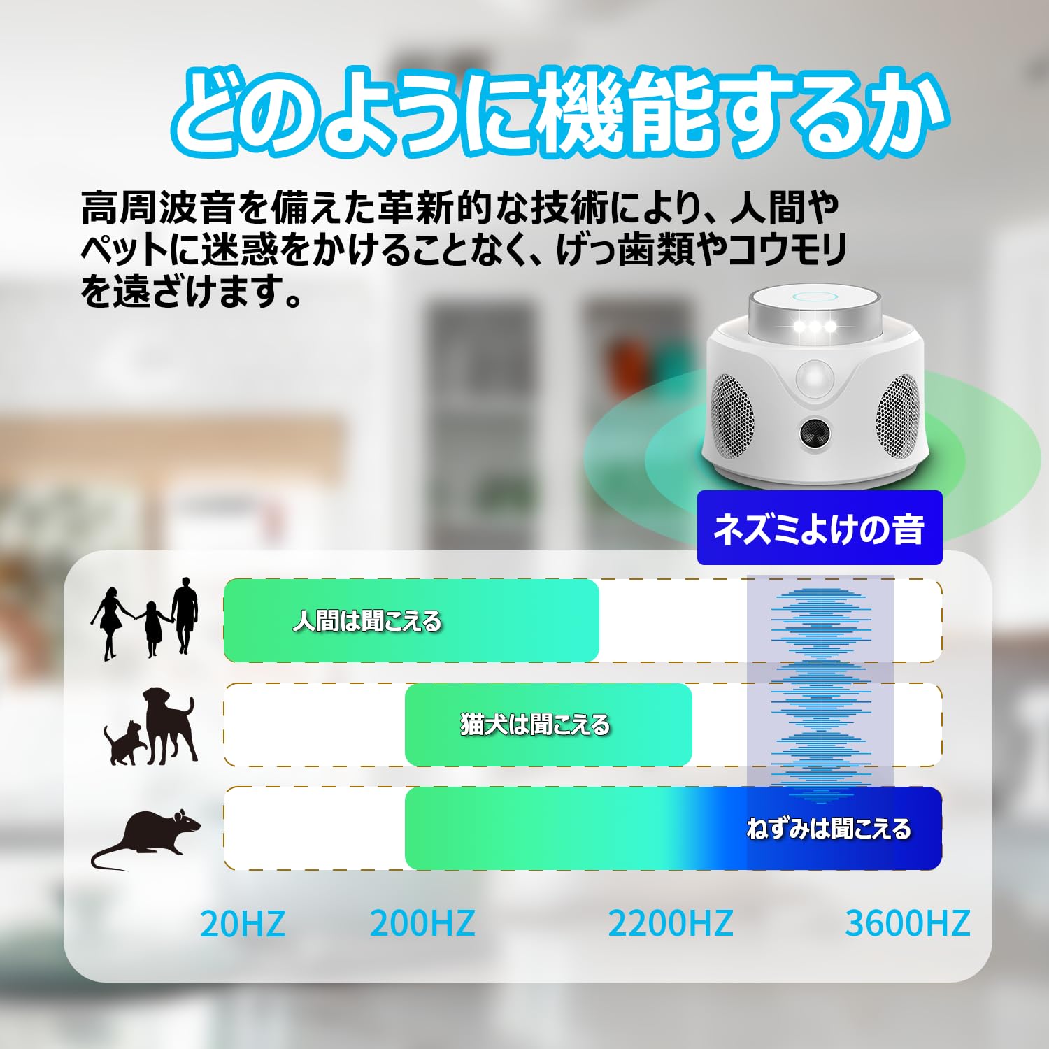 Amazon | 【鼠駆除】2024強化版【2世代製品】 室内360° ネズミ駆除