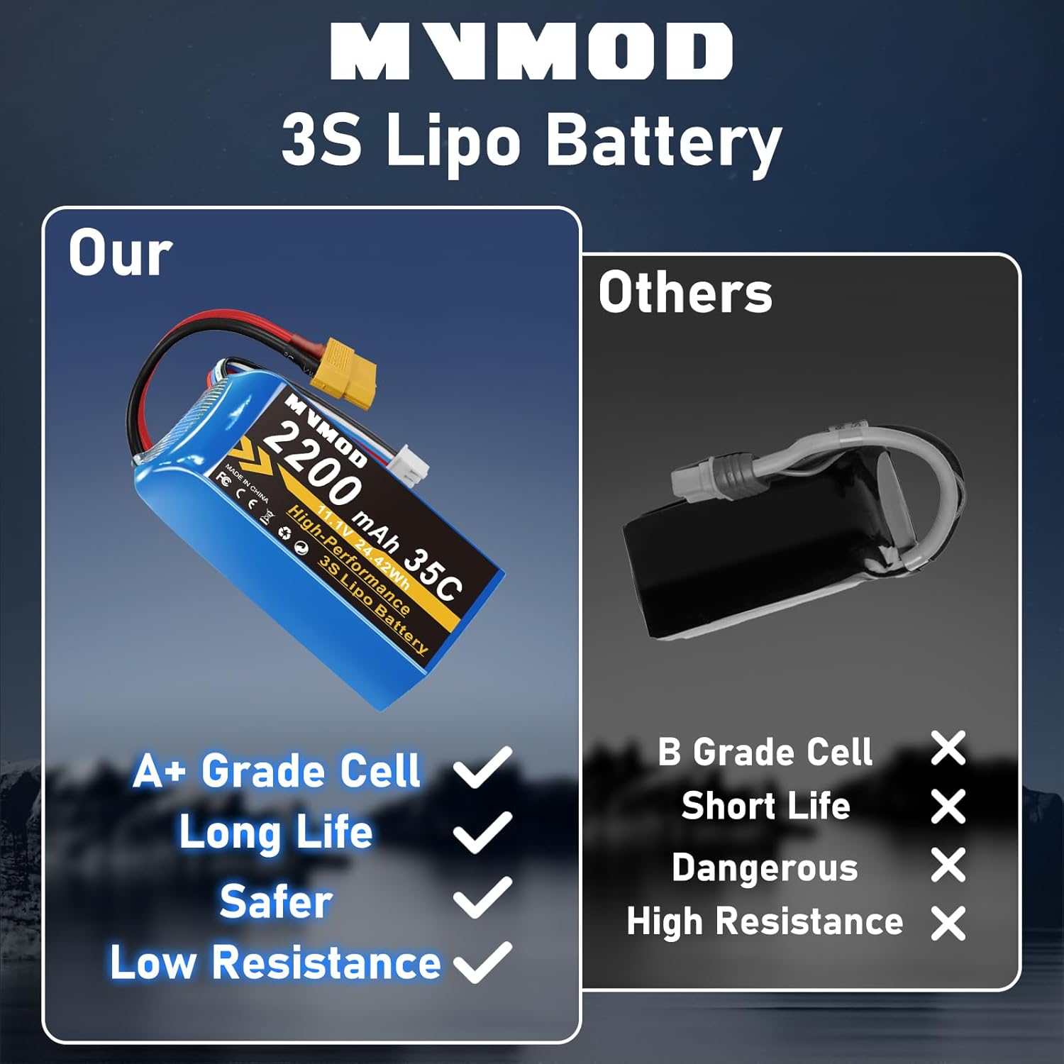 3S LiPo Battery 2 Pack, 2200mAh 11.1V 35C Lipo Battery with XT60 Connector for RC Car RC Airplane RC Boat RC Quadcopter Helicopter FPV Drone 2Pack