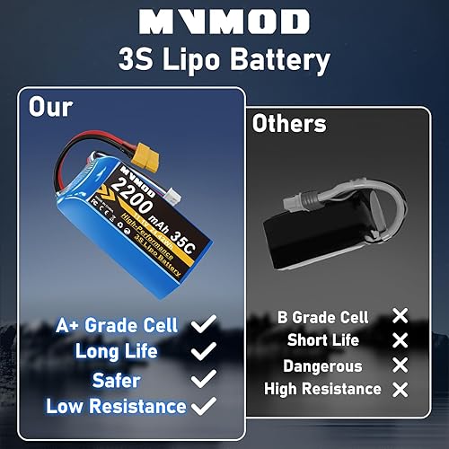 Miniatura 5 de 3S - Batería LiPo de 2 unidades, 2200 mAh 11.1 V 35C Lipo con conector XT60 para coche RC Avión RC Barco RC Quadcopter Helicóptero FPV Drone 2 Pack