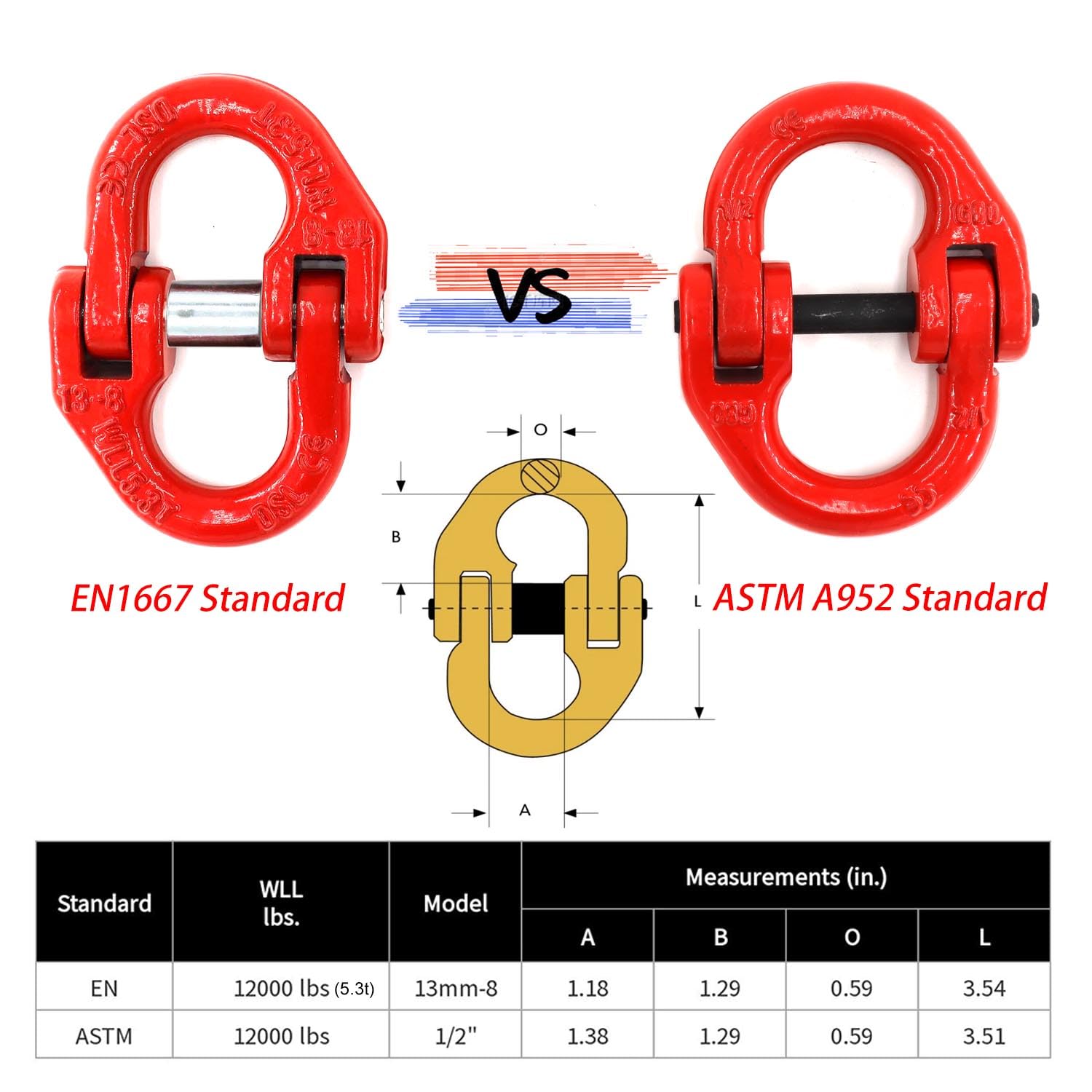 2-Pack 1/2" Hammerlock Coupling Links 12000 lbs, 2 Pins for Temporary and Permanent Assembly - Industrial G80 Chain Connection - Safety Chain Connector for Lifting, Towing, Chain Extending and Rigging
