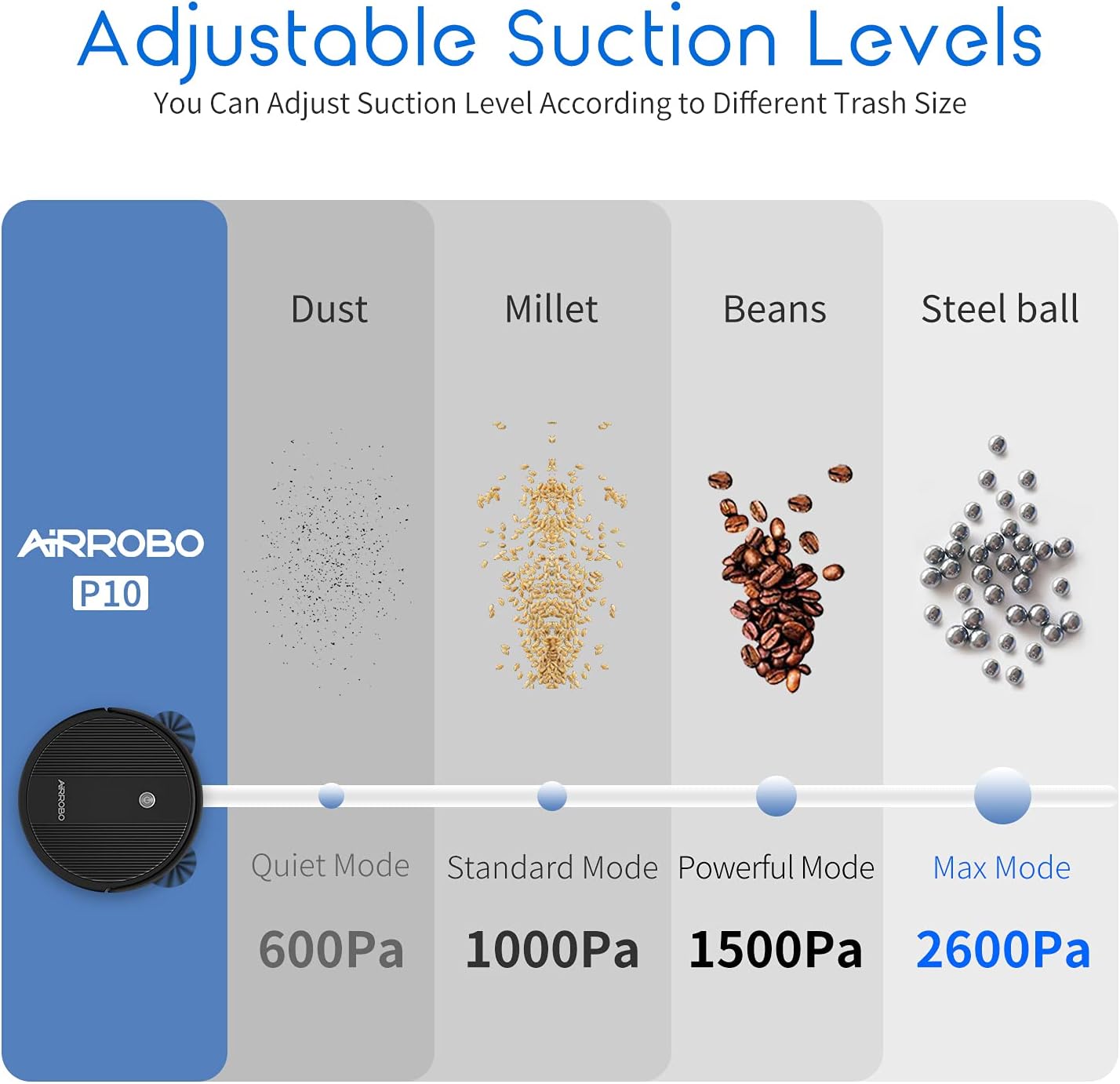 Bеѕt Cуbеr Mоndау 🔥 Robot Vacuum Cleaner, 2600Pa Strong Suction Power Robotic Vacuums, WiFi Connected, App Control, Works with Alexa and Google Home, Self Charging, Ideal for Hard Floor, Carpet, Pet Hair, AIRROBO P10