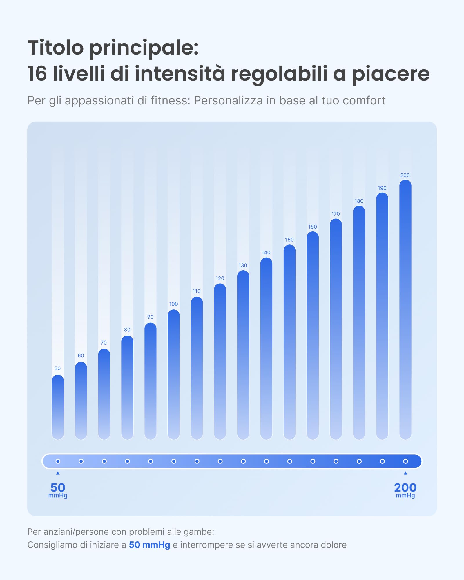 RENPHO Massaggiatore Gambe, Regalo Festa Della Mamma, Senza Fili con Sensore di Pressione Intelligente, Pressoterapia per Rilassamento Muscolare, Massaggio ai Piedi, Polpacci e Cosce, 1 pezzo