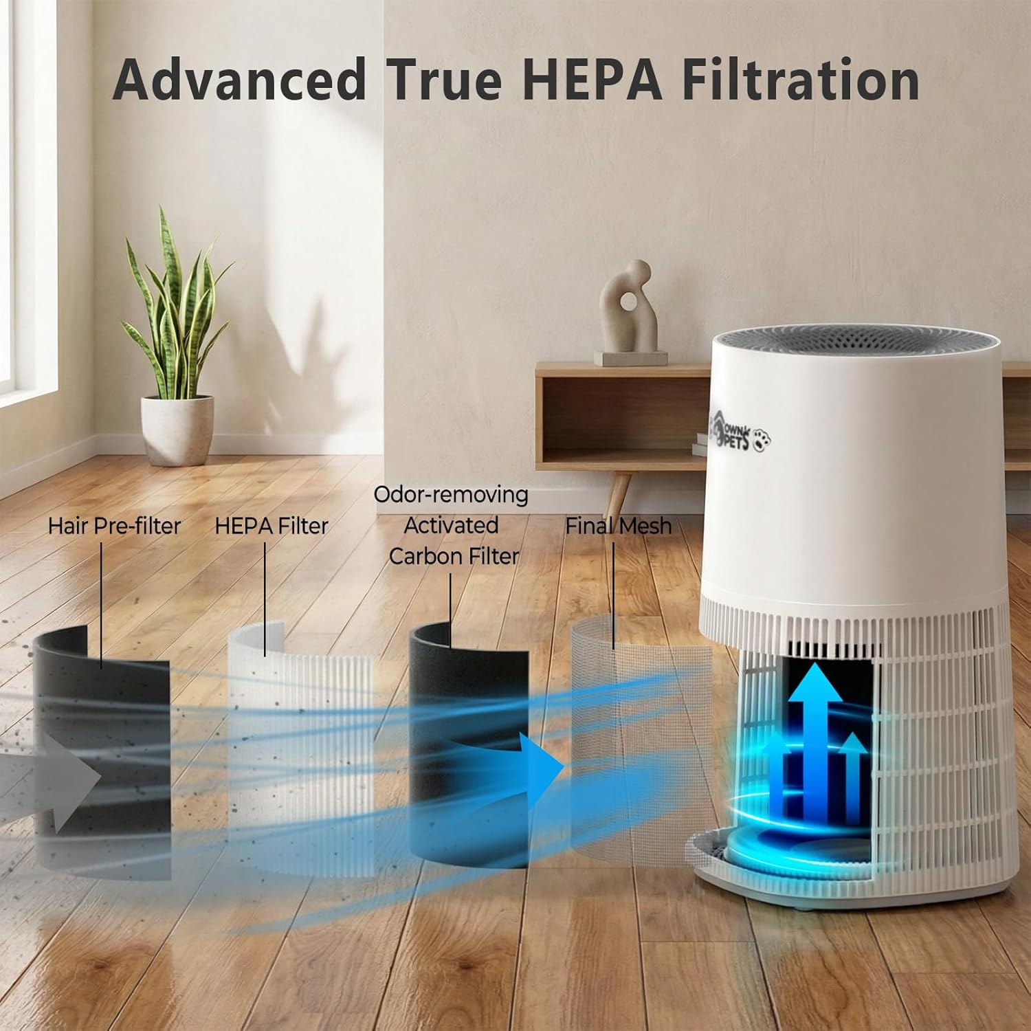 Ownpets PET07 Air Purifier Replacement Filters - Image 3