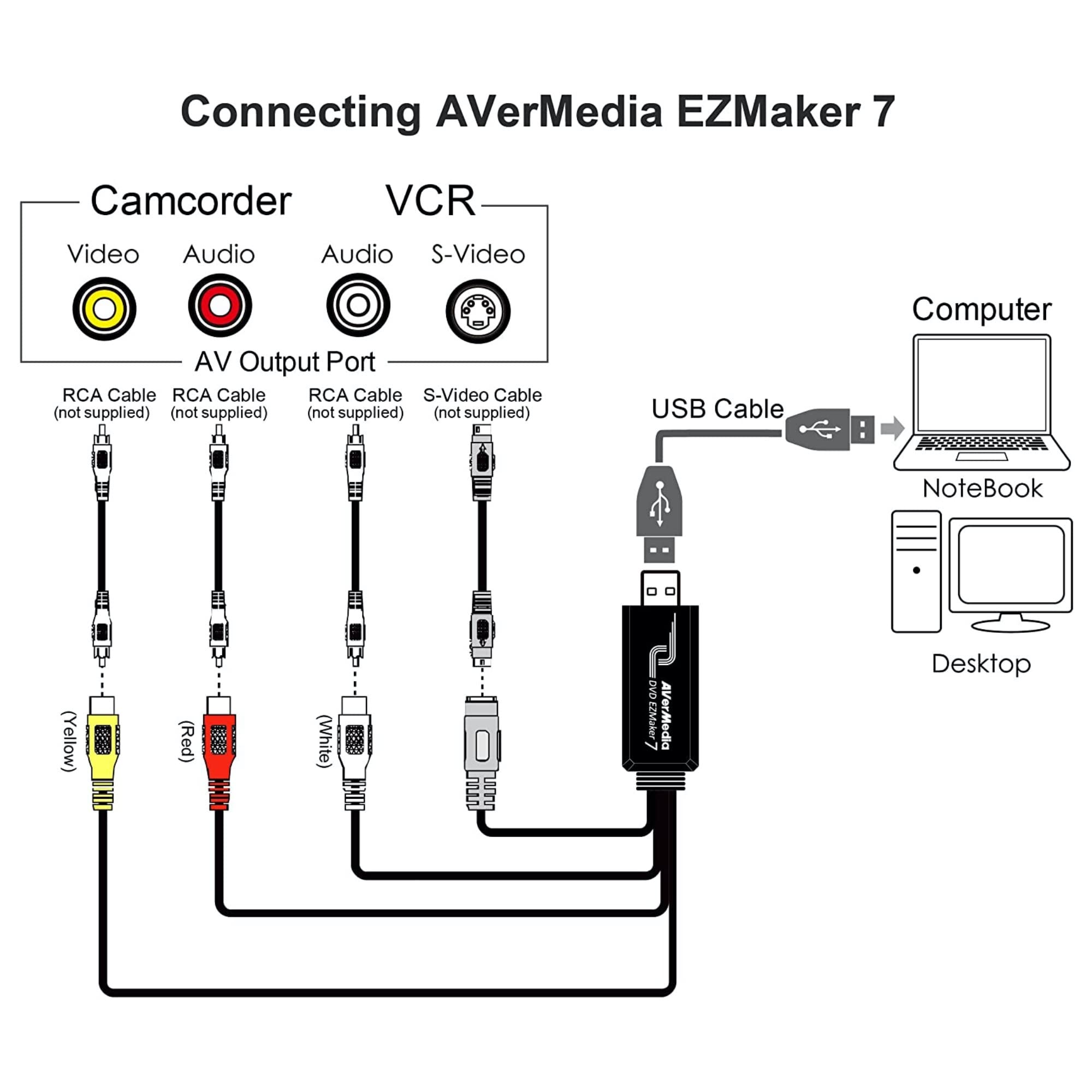 AVerMedia 61C039XX00BH - Capturador de Video