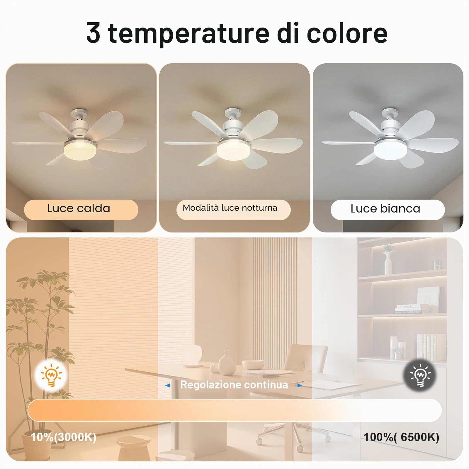 Plafoniera con Ventilatore, Ventilatore da Soffitto con Illuminazione e Telecomando, Piccolo Ventilatore Silenzioso con 3 Livelli di Vento,Timer 1/2/4H, Funzione di Memoria