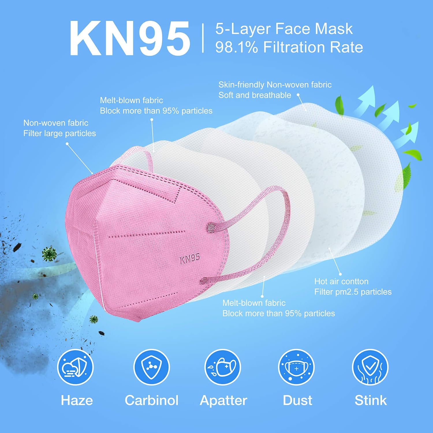 AnanBros KN95 Face Masks [30 pcs] for Adults, 5 Layers Comfortable Breathable Mascarillas KN95 Mask, Individually Wrapped Efficiency over 98.1% Against PM2.5 Dust (Blue, Pink, Green, Yellow, Grey)