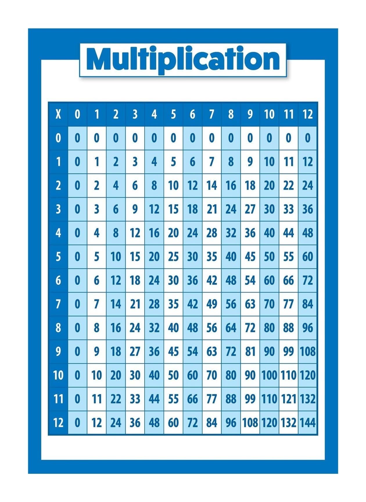 PQYSMVVG Math Poster Multiplication Table Chart Educational Times Table for Classroom Homeschool Learning Wall Decor(Framed,16x24inch(40x60cm))