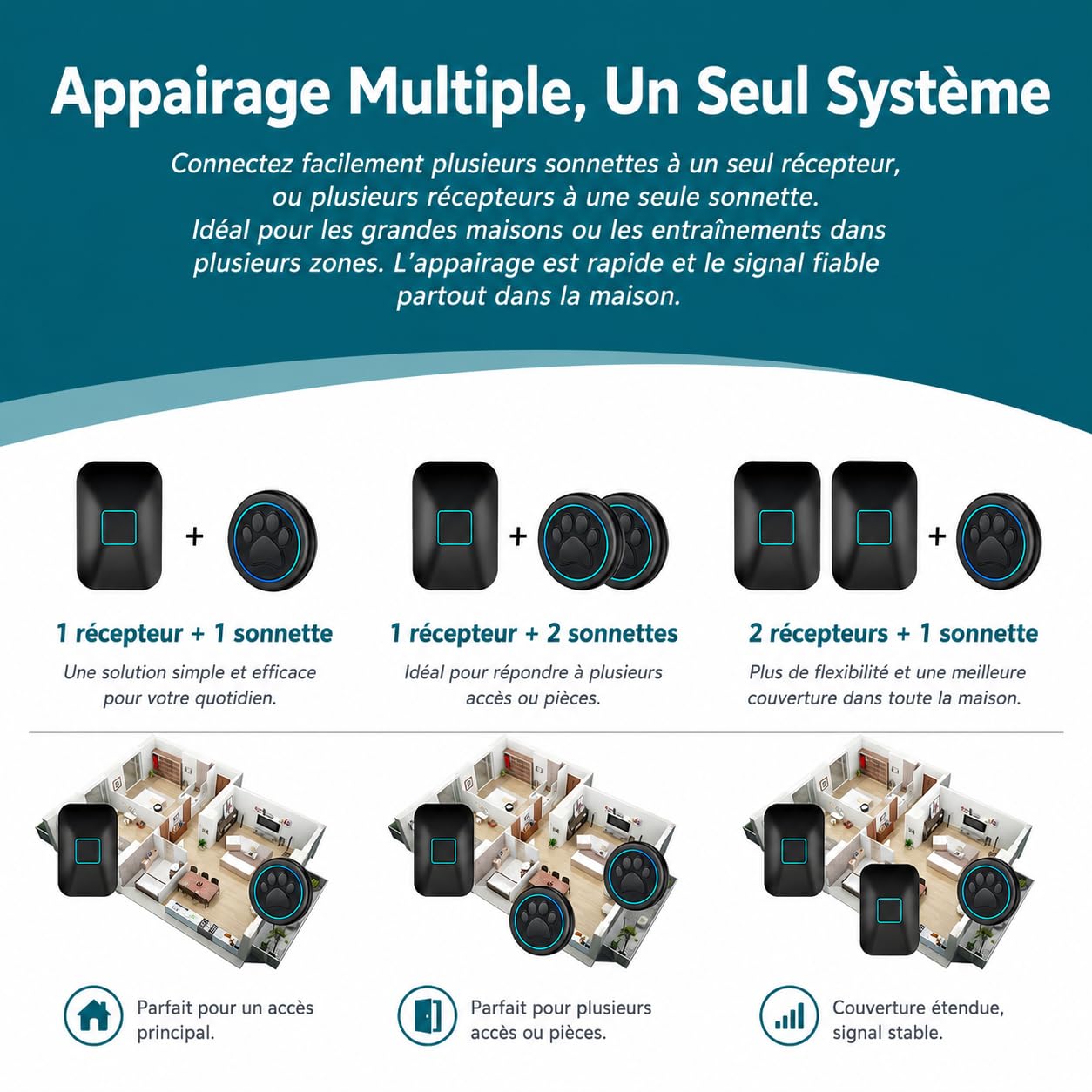 A88 Blk Sonnette Chien Tactile (1 Sonnette et 1 récepteur) | Sonnette sans fil 300 m, LED, 60 mélodies, étanche IP65; bouton sensible pour apprentissage de la propreté