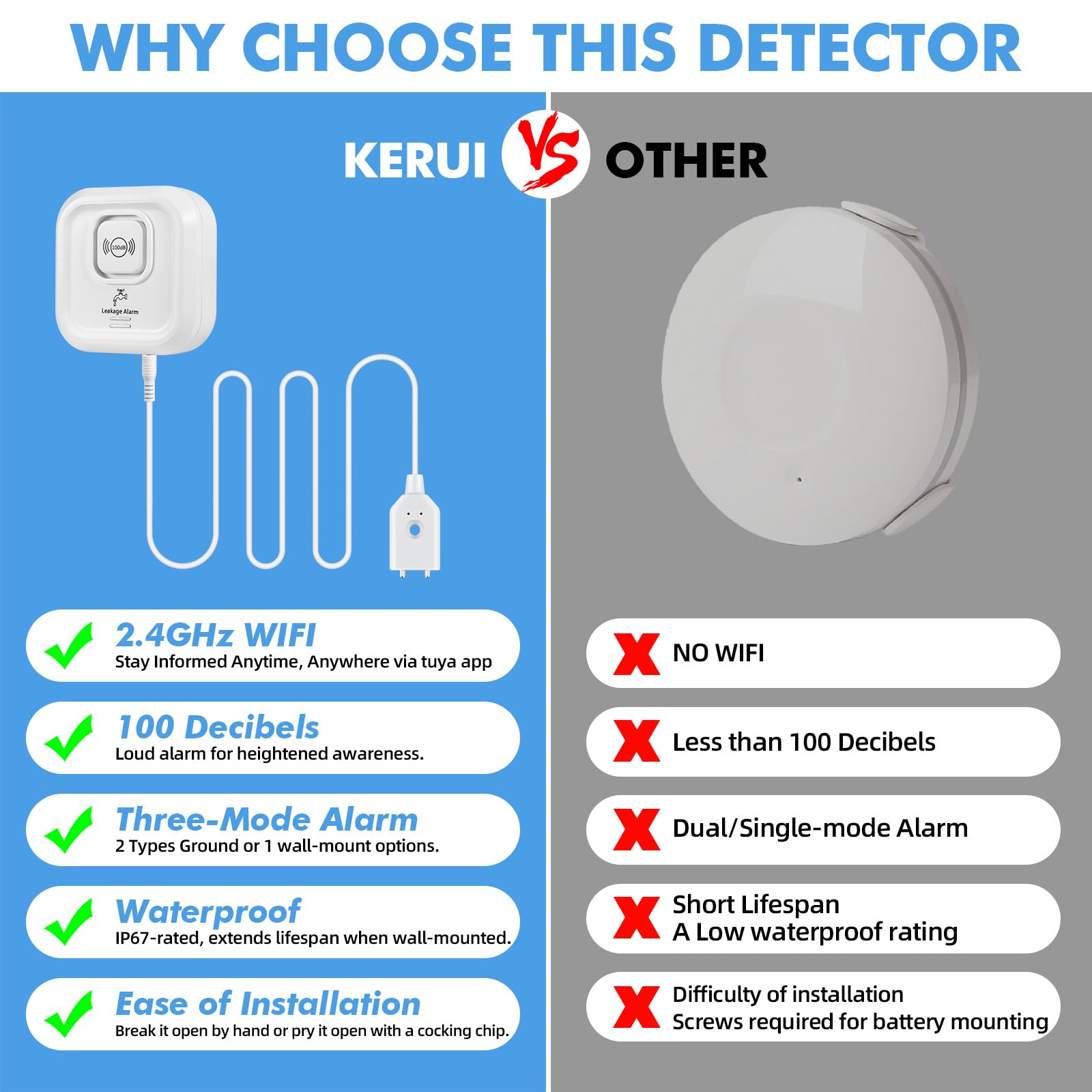Detector de Fugas de Agua WiFi 100dB Alarma Sensor de Agua Tuya App 3 Tipos Detección Inalámbrico Cable Sonda 105 cm