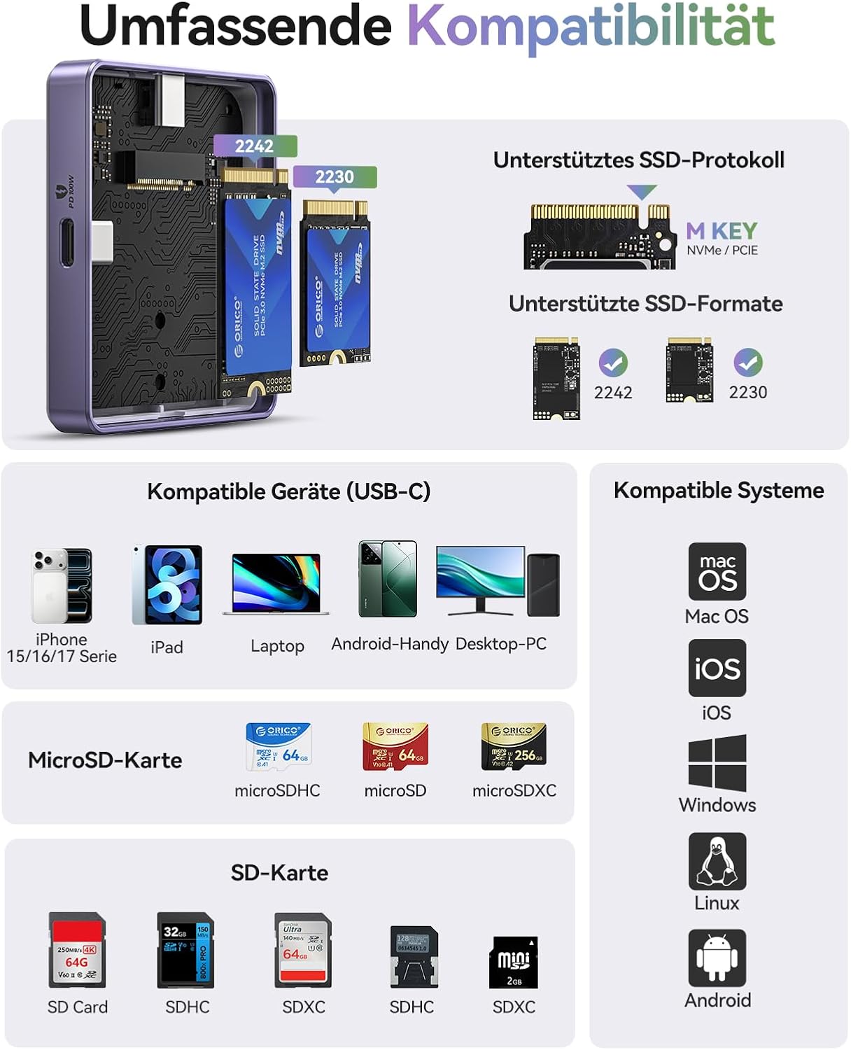 ORICO AP42F comprehensive compatibility chart