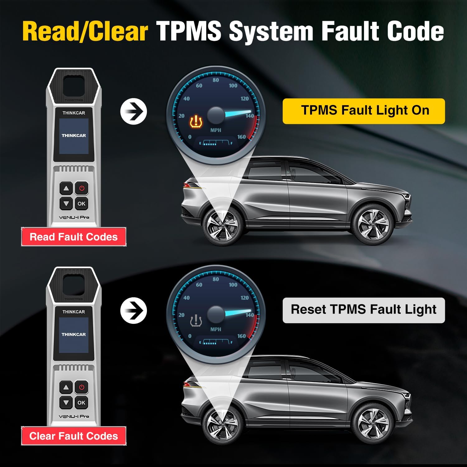 Diagram illustrating the three TPMS relearn methods