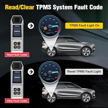 VENU-i Pro TPMS Programming Relearn Tool for Thinkcar & OEM TPMS Sensors