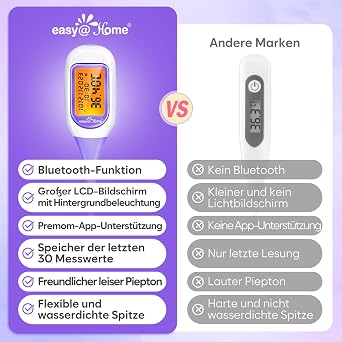 Easy@Home Basal Thermometer Fertility Thermometer Bluetooth for Cycle Control / Desiring Children with Premom App Thermometer with Auto BBT Sync Orange Backlight LCD Display Purple