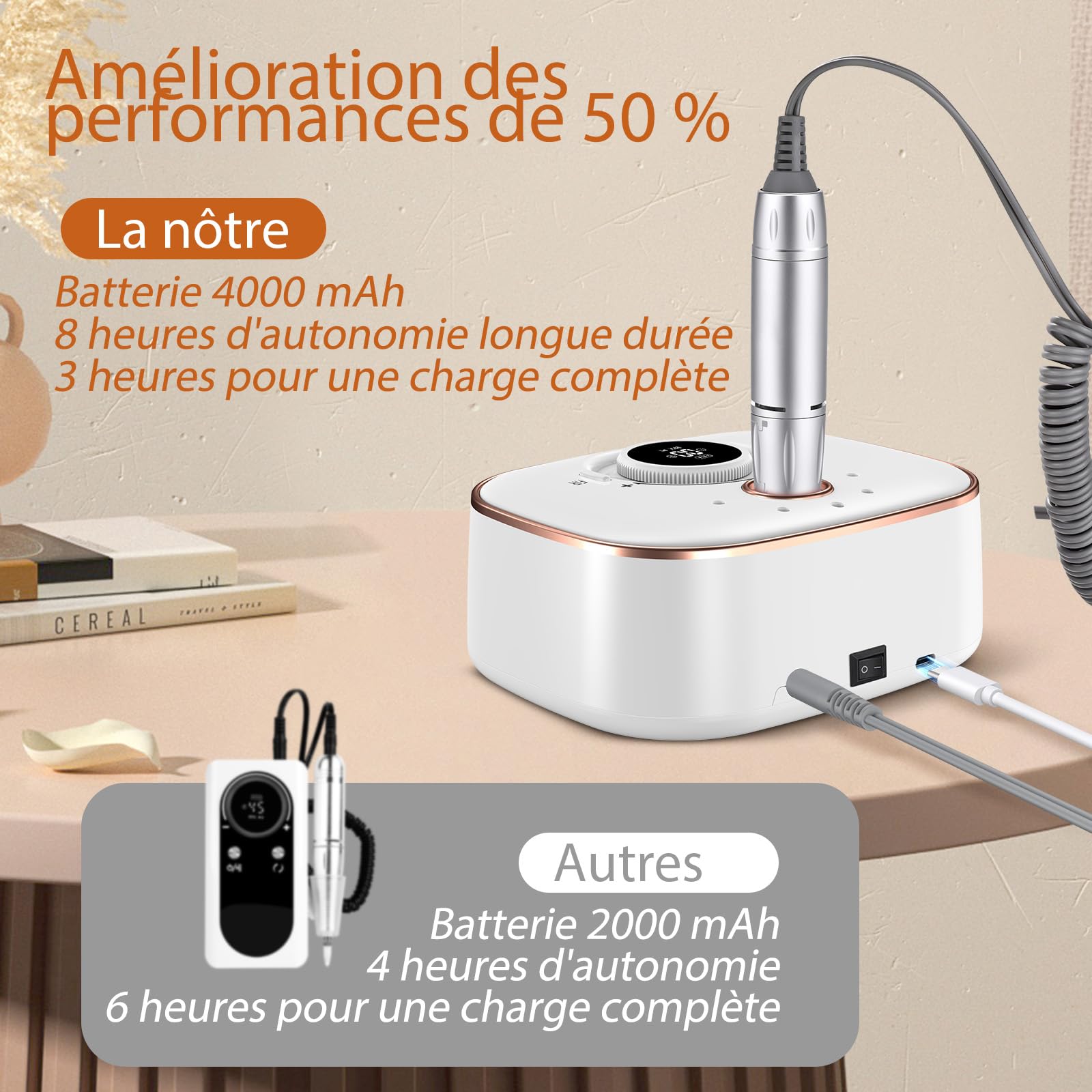 Ponceuse pour Ongles Professionnel 35000 Rpm : Ponceuse pour Ongles éLectrique 13 En 1 Avec Batterie de 4000 Mah - Lime à Ongles Professionnelle - Kit Manucure et PéDicure