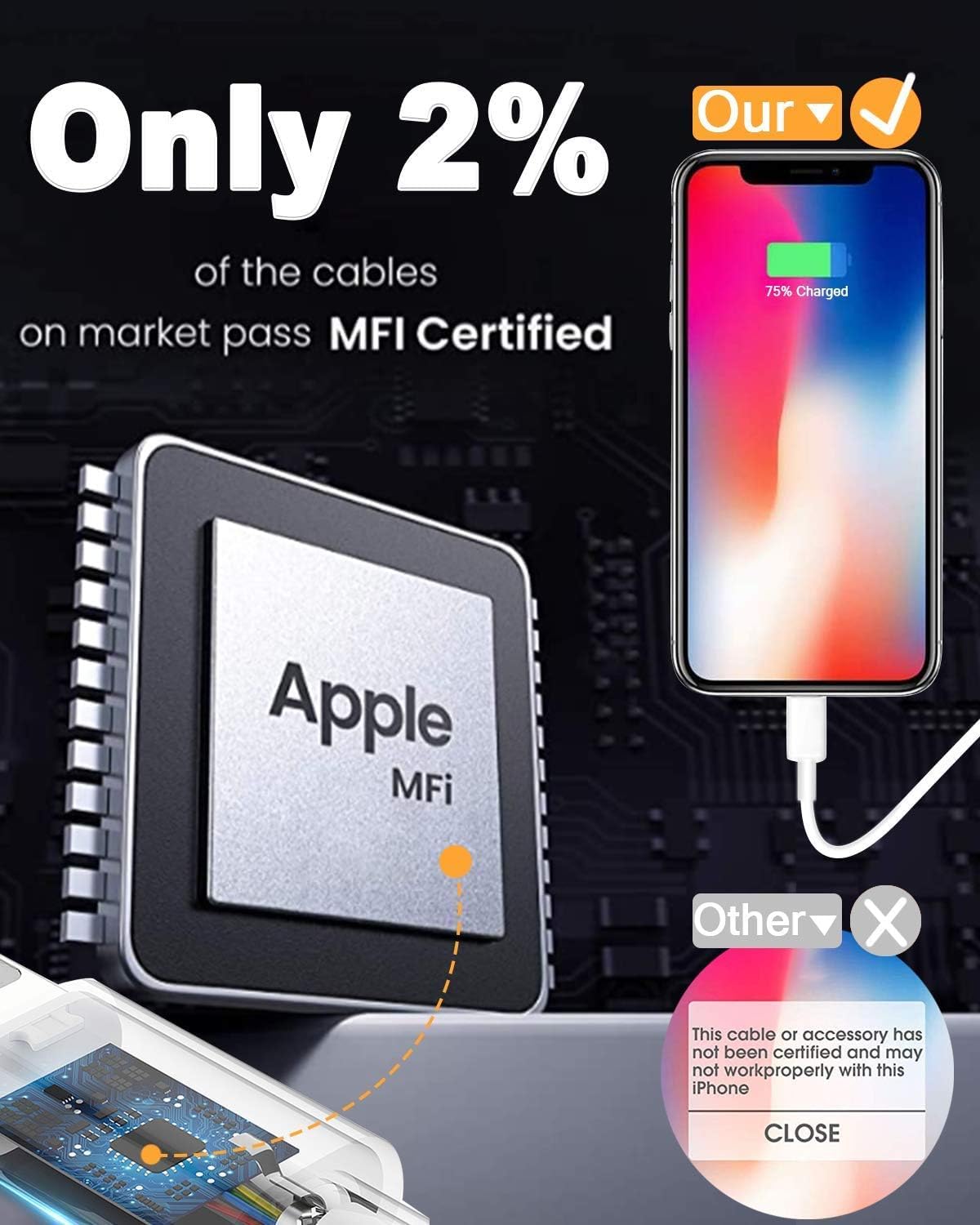 1M 2 Pezzi Cavo iPhone Originale Apple Certificato MFi,Cavo Ricarica iPhone USB Lightning 1 metri Veloce Compatibile con iPhone 14 13 12 11 Pro Max/Mini/XS/8/7/6 Plus/SE/iPad