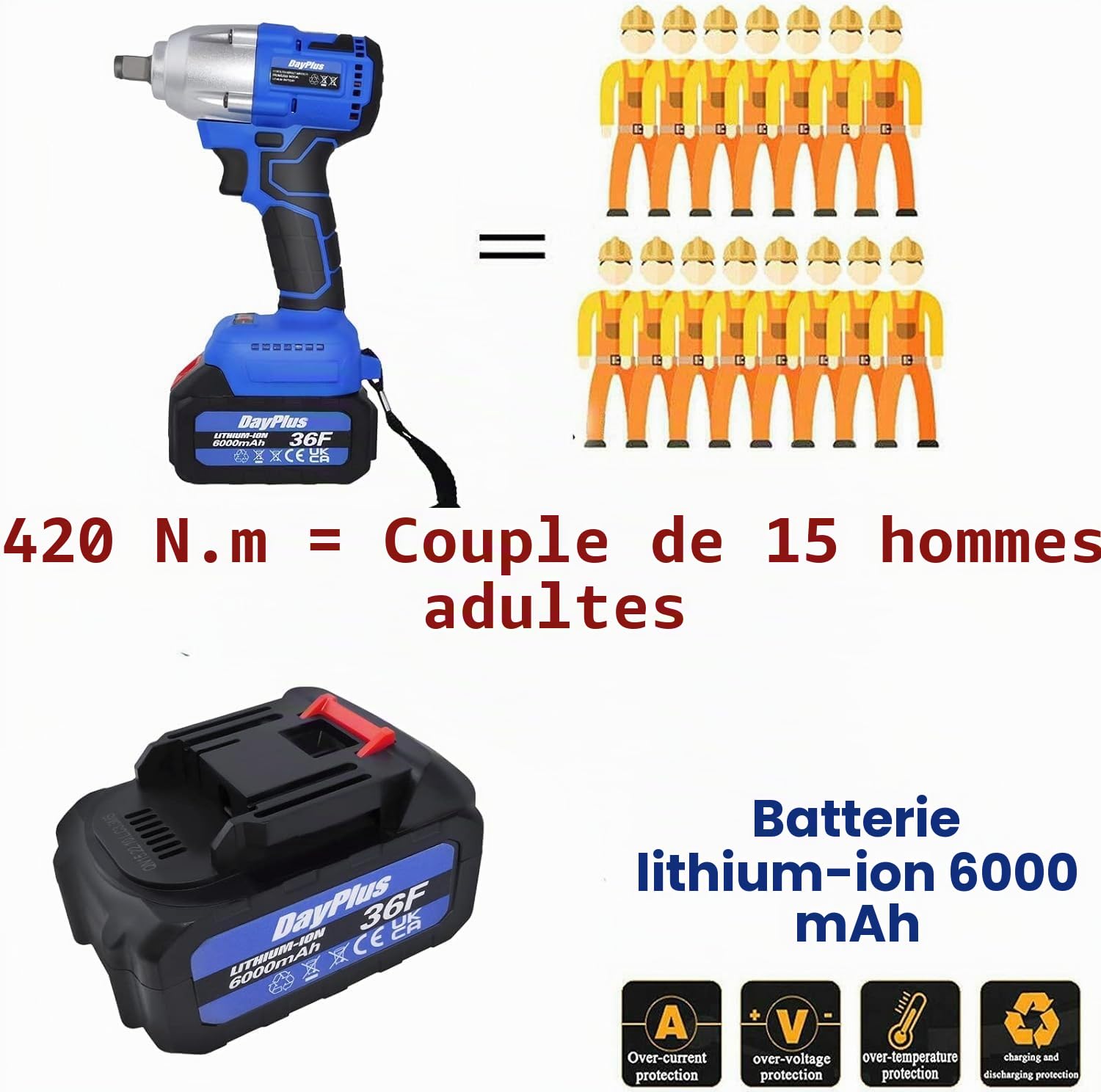 Clé à Chocs Sans Fil Brushless pour Réparation de Voiture, 420Nm Boulonneuse Electrique avec 2x Batteries 6,0Ah 21V, Pistolet à Écrou de Roue, Clé Électrique avec 4 Douilles+12 Embouts de Pilote, Bleu