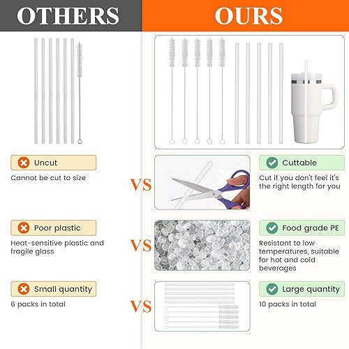 Miniatura 2 de Popote de repuesto compatible con Stanley IceFlow de 96 onzasQuencher de 20 onzas con mangovaso de 14 onzas20 onzas30 onzas, paquete de 5 popotes