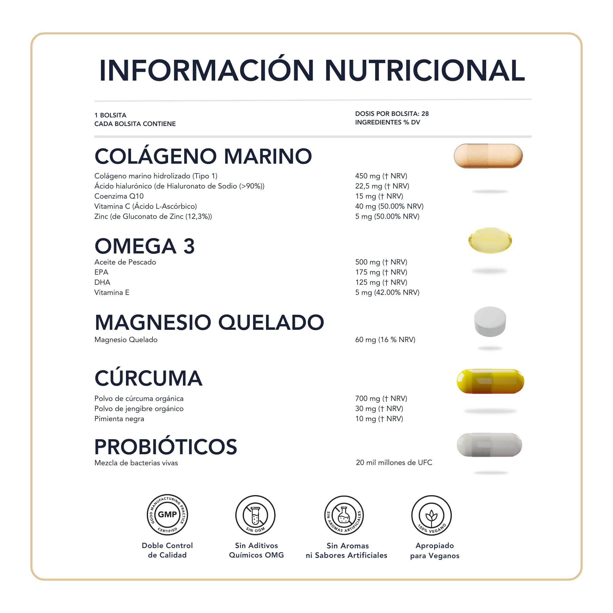 Curcuma con Jengibre + Probioticos + Omega 3 + Magnesio y Colágeno marino con Ácido-hialurónico. Gestión de la Edad, 5 Suplementos en 1 Paquete para Inflamación, Digestión, Mente y Músculos I 28 Dosis