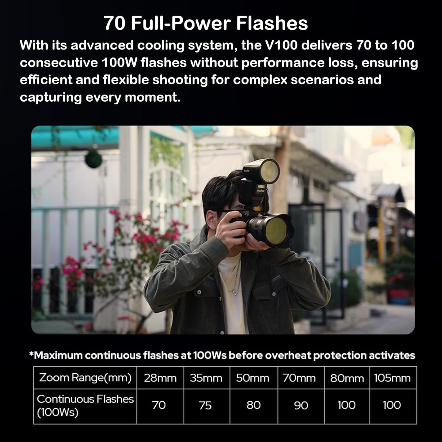 Godox Flash de cámara V100N Speedlite, Flash de Pantalla táctil V100 N, TTL HSS 1/8000s, Compatible con Nikon Z6III Z8 Z5 Z50II Z50 Zfc Z6II Z30 Z6 Z50II Z7II Z8 Z9 y D3500 D850 D7500 D56000 D5300